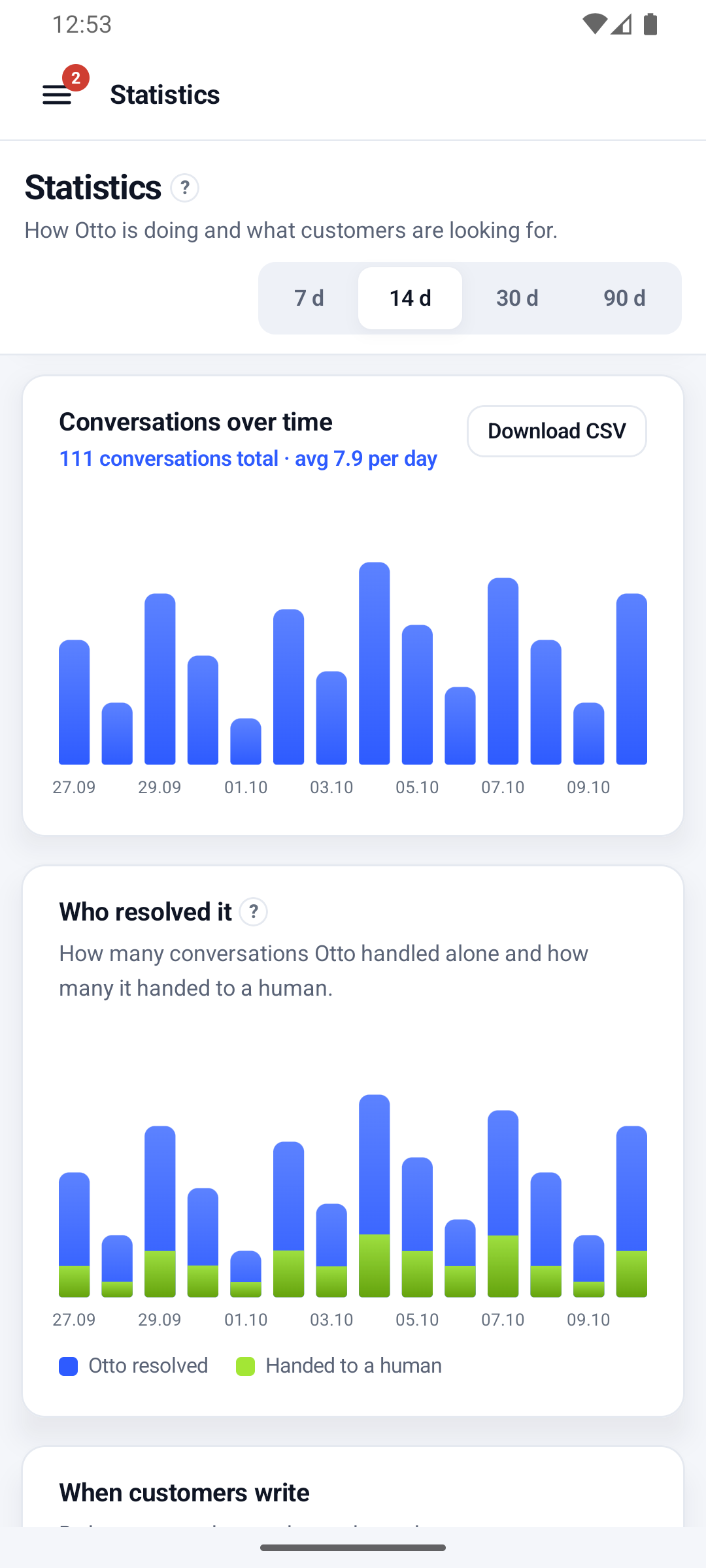 Android app: Statistics with a chart of conversations over time, who resolved them and the Download CSV button